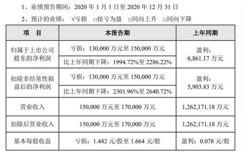評級展望負(fù)面，眾信旅游營收降幅預(yù)計(jì)超85%，新老業(yè)務(wù)前景未明
