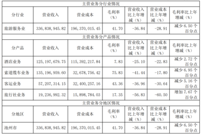 疫情沖擊下的九華旅游 2020年?duì)I收銳減，旅游服務(wù)業(yè)面臨嚴(yán)峻挑戰(zhàn)